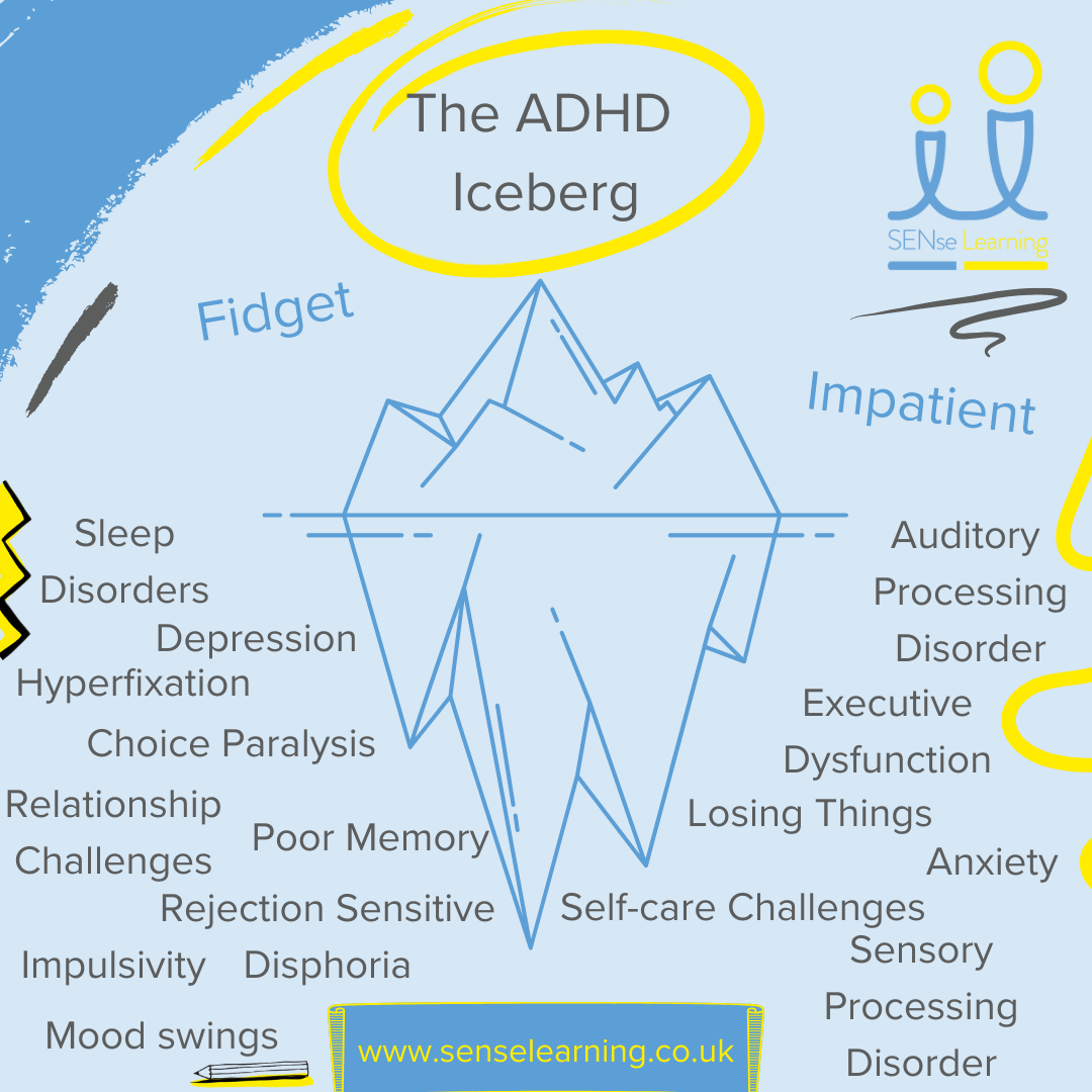 The-ADHD-Iceberg2